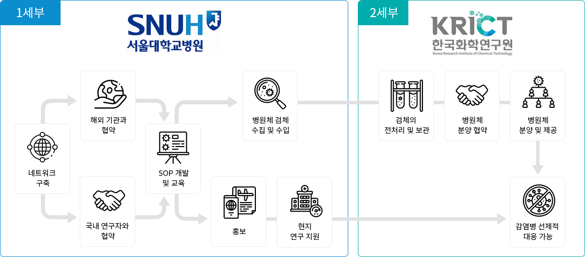 domestic network